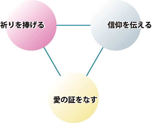 三部門　カトリック　横浜司教区