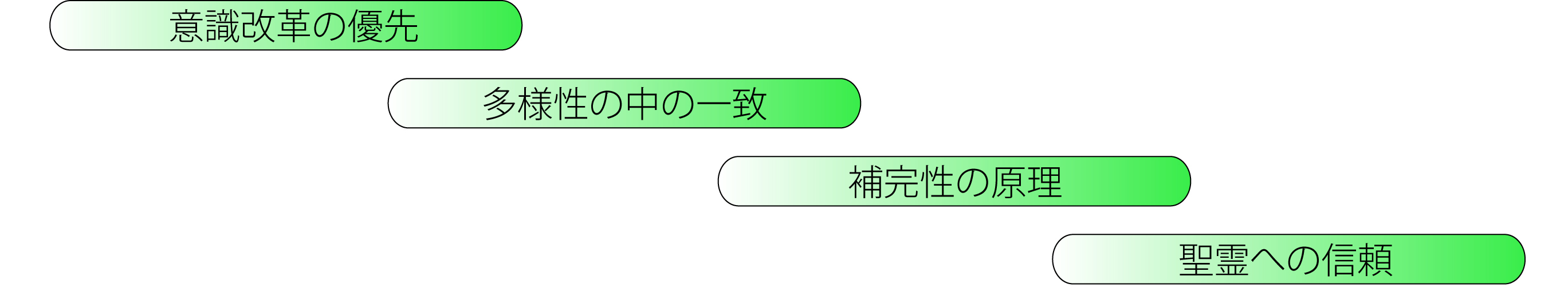 教区基本姿勢　カトリック　横浜司教区